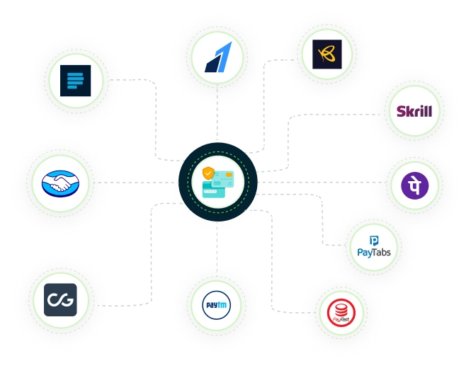 ecommercego Payment Gateway