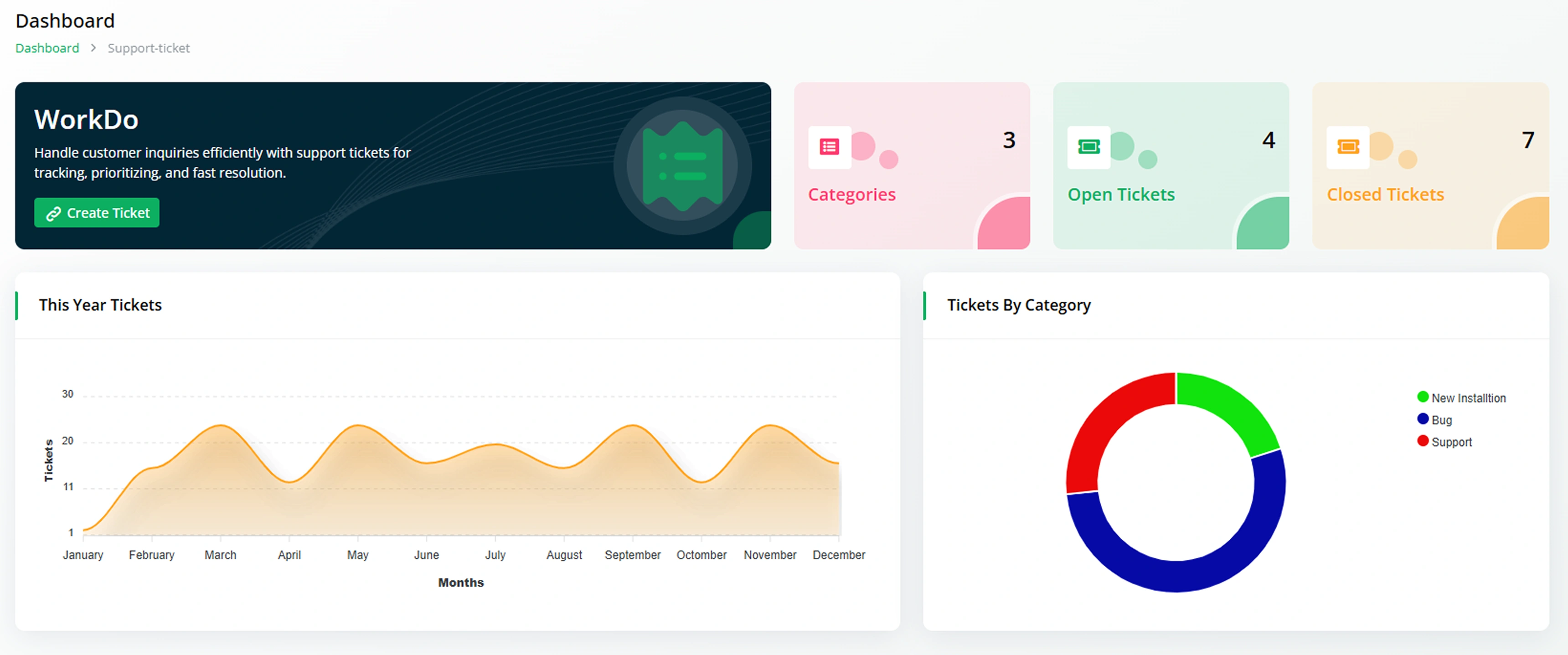 Support Ticket System